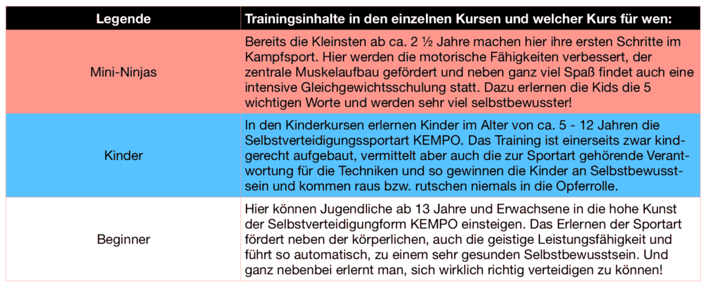 Legende zu Probetrainingsmöglichkeiten