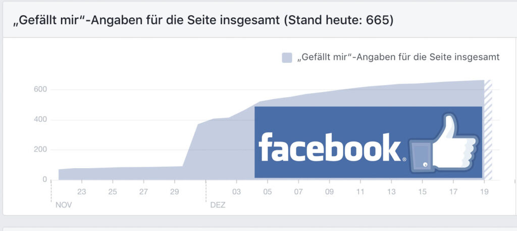 Fanpage-Wachstum-2018