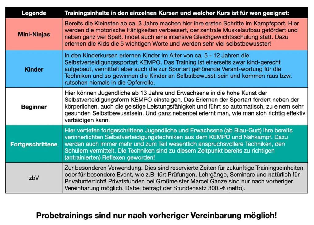 Legende zum Trainingsplan vom KEMPO-STUDIO